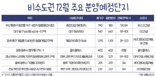 비수도권 12월 주요분양단지. <부동산인포 제공>